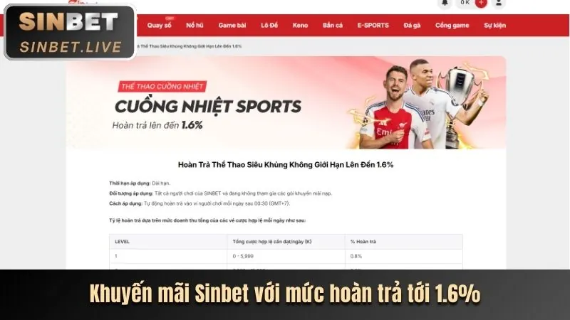 Sự Kiện Đặc Biệt Hàng Tháng
